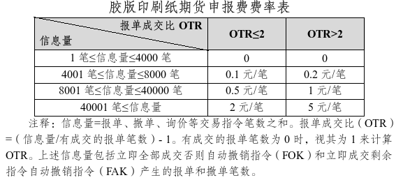 关于胶版印刷纸期货上市交易有关事项的通知
